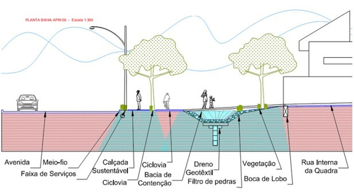 Ilustração de projeto esquemático de captação de águas pluviais