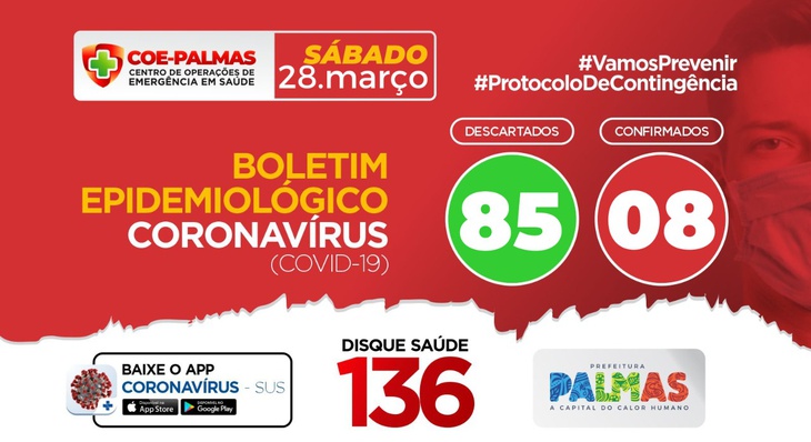 Perfil epidemiológico da Covid-19 em Palmas mostra que mulheres são seis dos oito casos confirmados na Capital