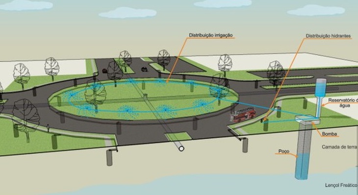 Captação de águas pluviais em rotatória proposta por projeto encabeçado pelo Impup