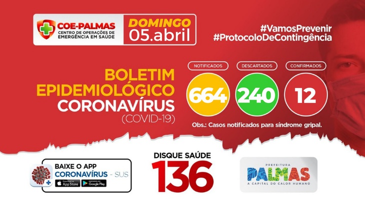 Desde a última sexta-feira, 03,  a Prefeitura de Palmas intensificou o trabalho de prevenção e conscientização das pessoas que estão desrespeitando as medidas para o isolamento social