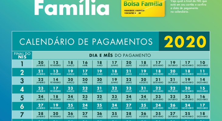 Confira o calendário do Bolsa Família para 2020