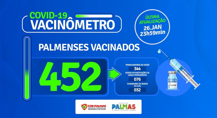 A partir desta edição, o informativo passa a trazer também informação quanto ao número de pessoas vacinadas contra a Covid-19 em Palmas
