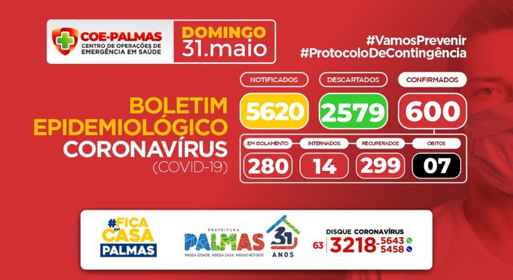 A taxa de ocupação dos leitos públicos e privados de Palmas é de 38,8%