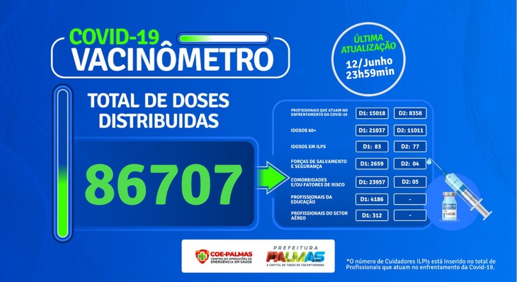 site Vacina Já traz todas as informações sobre a vacinação na Capital