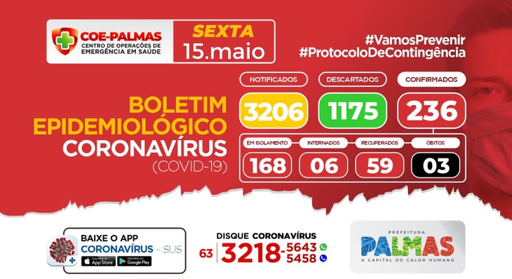  O Boletim Epidemiológico de Palmas também informa a quantidade de testes para a detecção de Covid-19 realizados na Capital na rotina do dia anterior, quinta-feira, 15