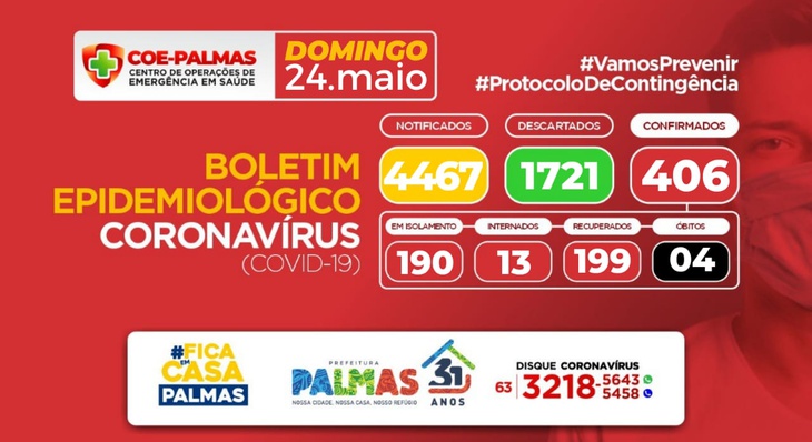 Evolução sobre a pandemia em Palmas também pode ser acompanhada no site Plantão Coronavírus 