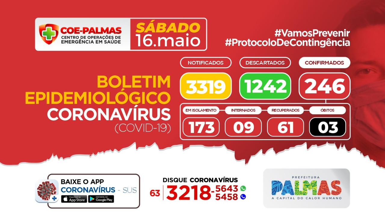 Boletim coronavírus (Covid-19): Palmas confirma mais 13 casos da doença