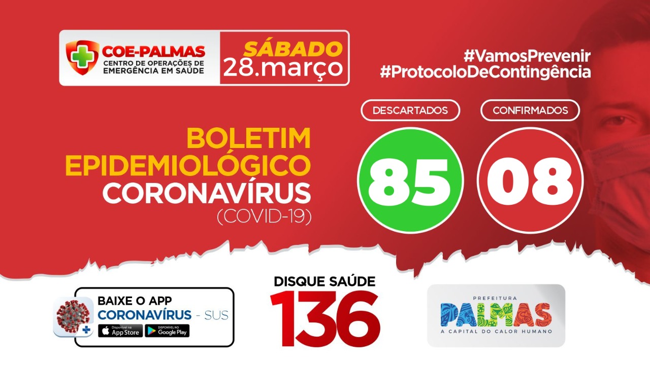 Boletim: maioria dos infectados pelo coronavírus em Palmas não está em grupo de risco
