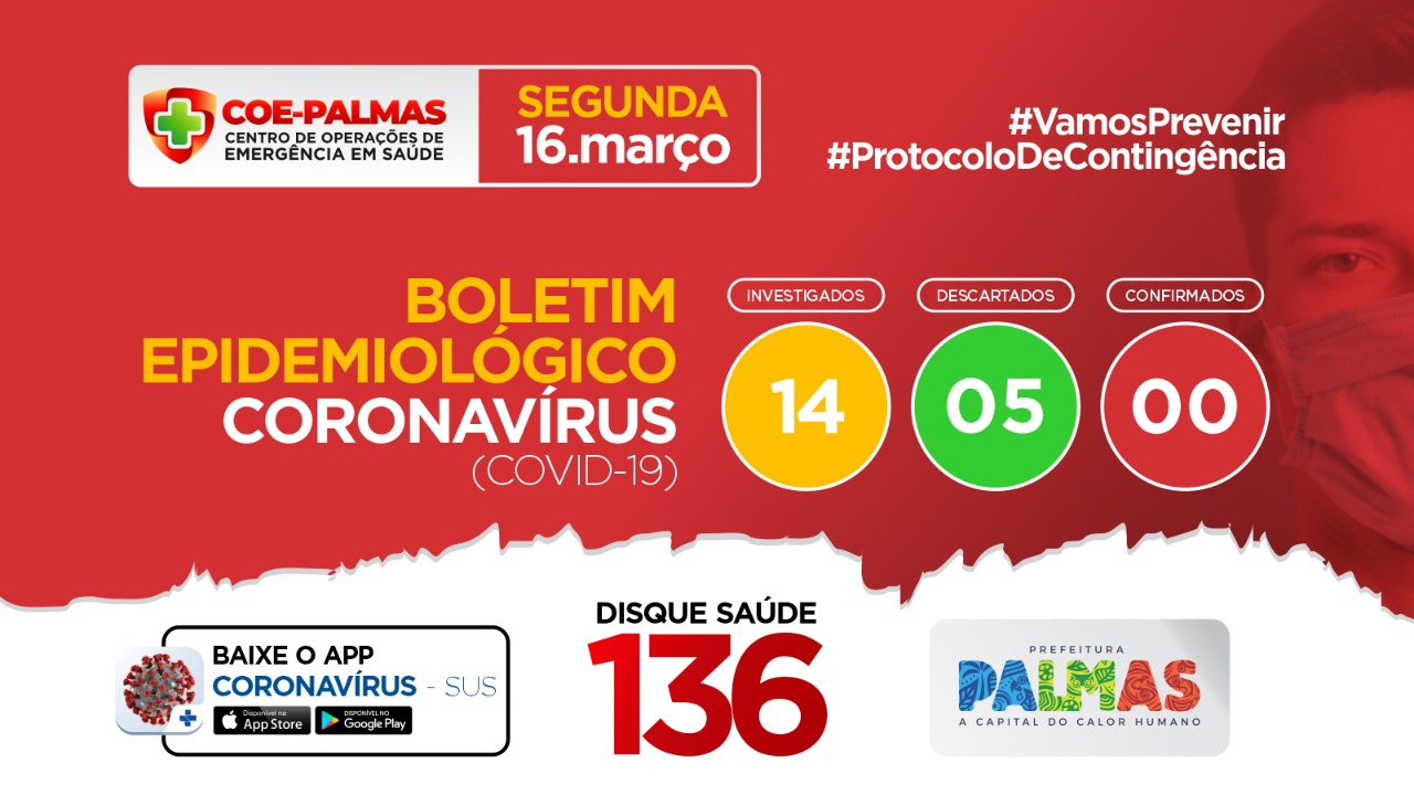 Prefeitura de Palmas passa a publicar diariamente Boletim Epidemiológico do Coronavírus (Covid-19)