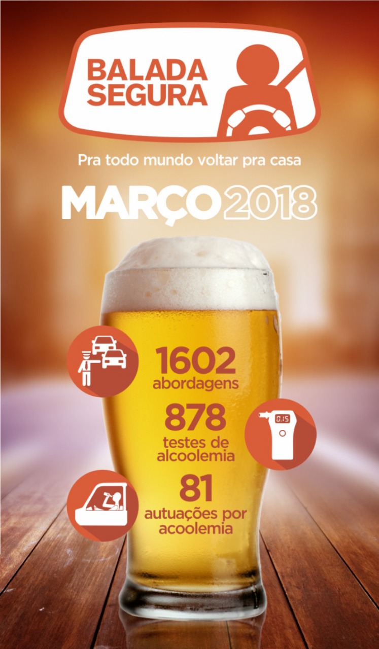Em seu primeiro mês, Balada Segura registra 1602 abordagens e retira das vias mais de 80 condutores embriagados
