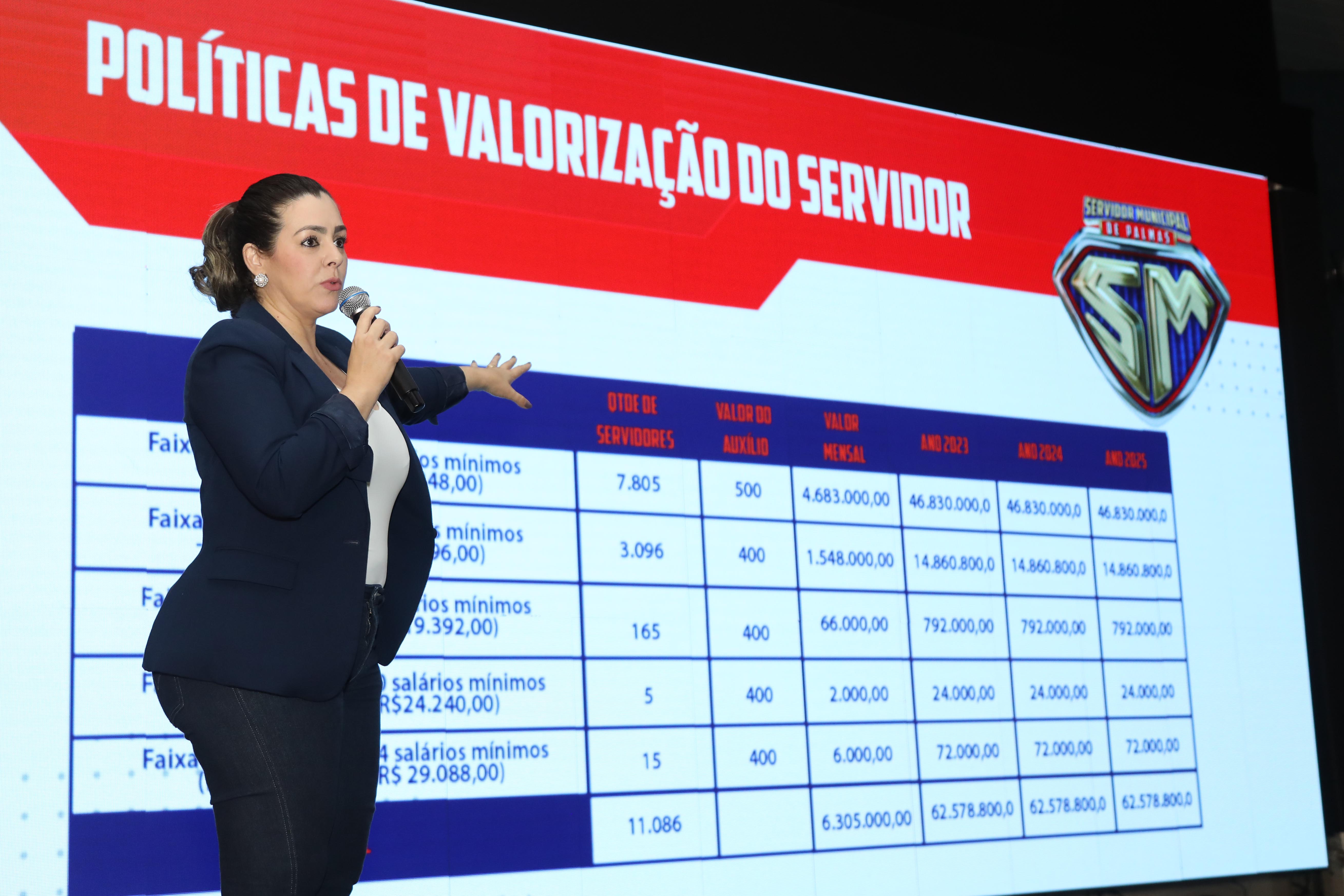 Prefeitura de Palmas paga R$ 3,8 milhões de auxílio-alimentação neste sábado