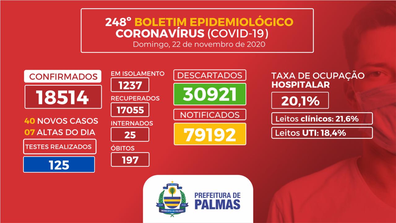 Boletim Coronavírus (Covid-19): até o fechamento deste informe, UPAs da Capital apresentavam taxa de ocupação zerada
