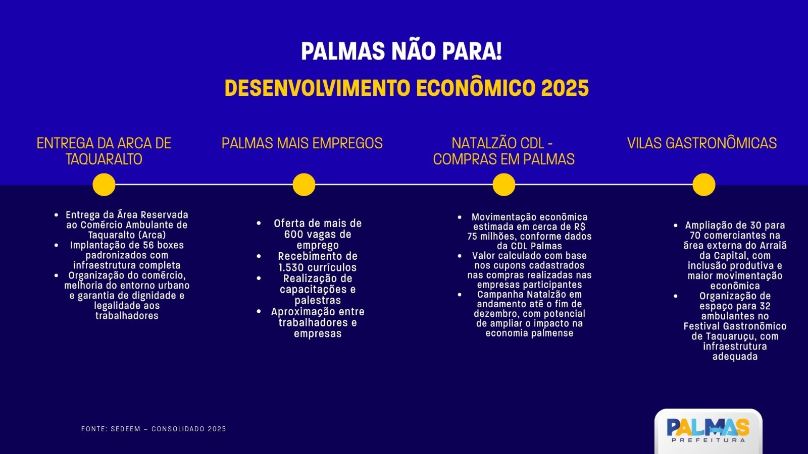 Infográfico: Secom