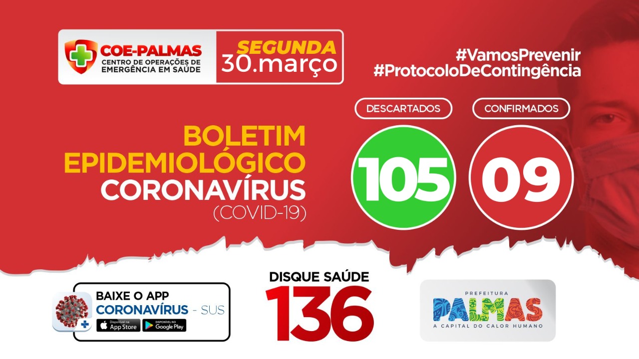 Boletim coronavírus (Covid-19): informe desta segunda, 30, mantém nove casos confirmados e destaca a importância da vacinação contra a Influenza
