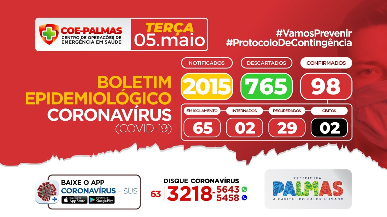 Boletim coronavírus (Covid-19): bebê de três meses é o caso mais jovem em Palmas que nesta terça, 05, apresentou mais 12 positivados