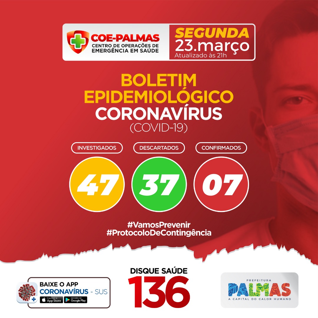 Boletim Epidemiológico Coronavírus (Covid-19): Atualização dos casos nesta segunda, 23, aponta sete casos confirmados e investiga 47 em Palmas