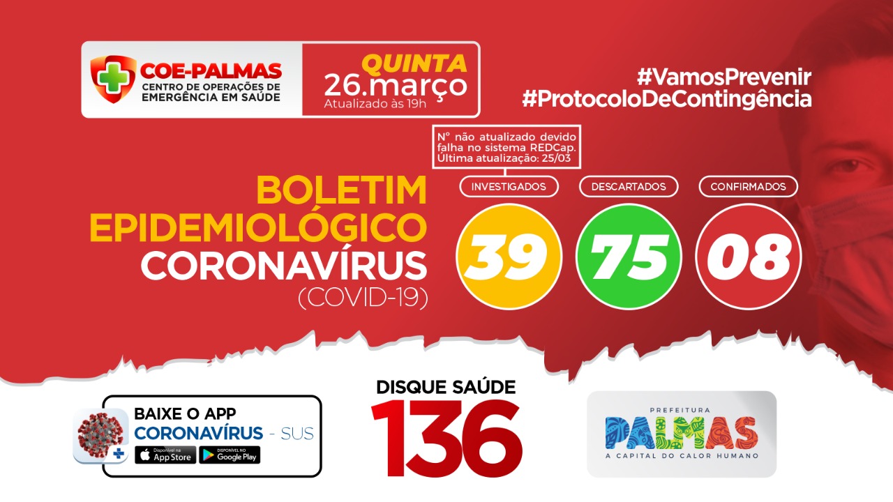 Boletim Coronavírus (Covid-19): Palmas tem o oitavo caso confirmado de coronavírus nesta quinta-feira, 26