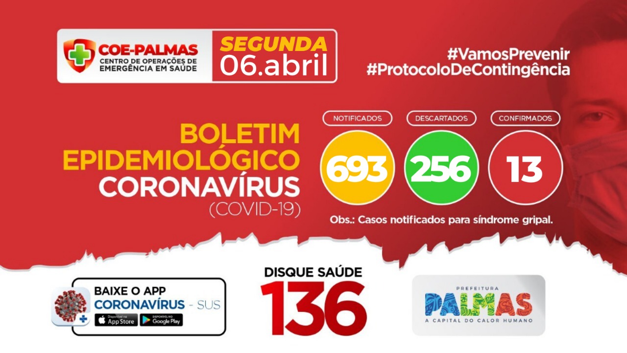 Boletim coronavírus (Covid-19): Palmas tem mais um resultado positivo de Covid-19 e chega a 13 casos confirmados