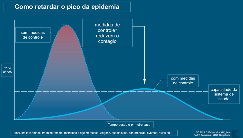 Isolamento social estabelecido em Palmas é recomendado para evitar colapso do Sistema de Saúde