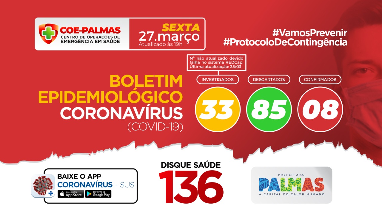 Boletim coronavírus (Covid-19): Palmas não confirma novos casos nesta sexta-feira, 27